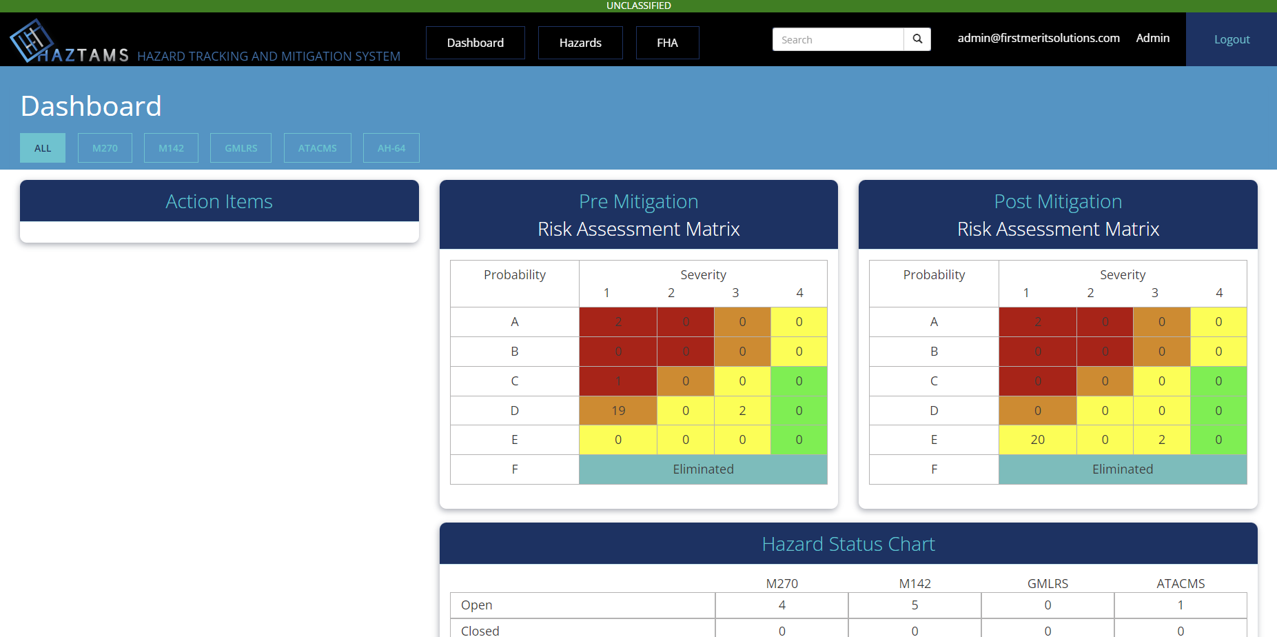 HAZTAMS Dashboard