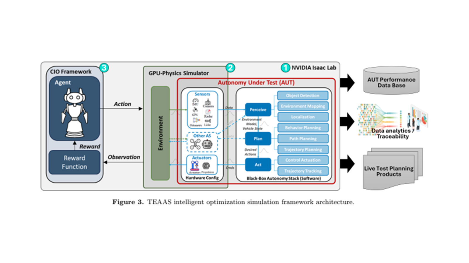 TEAAS Framework